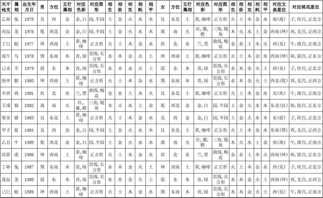 命相婚配查询表，生辰八字婚配查询表