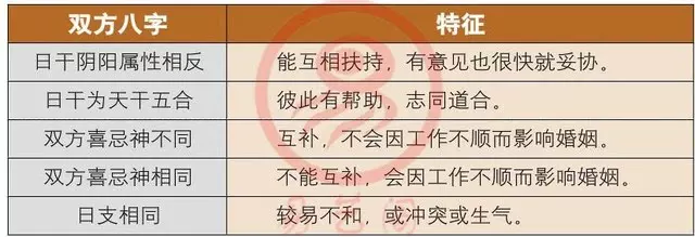 命相婚配查询表，生辰八字婚配查询表