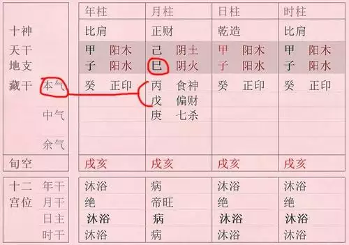 免费八字算命终身详解最准，免费算命八字算终身