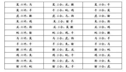 与属兔的相生的属相，兔跟什么相冲相克