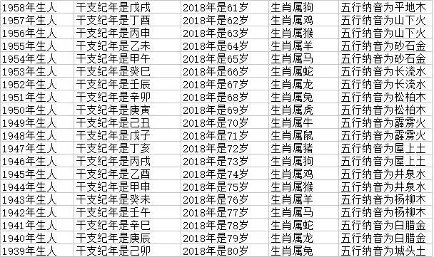 属蛇的年龄表1941，属鼠年龄表2022