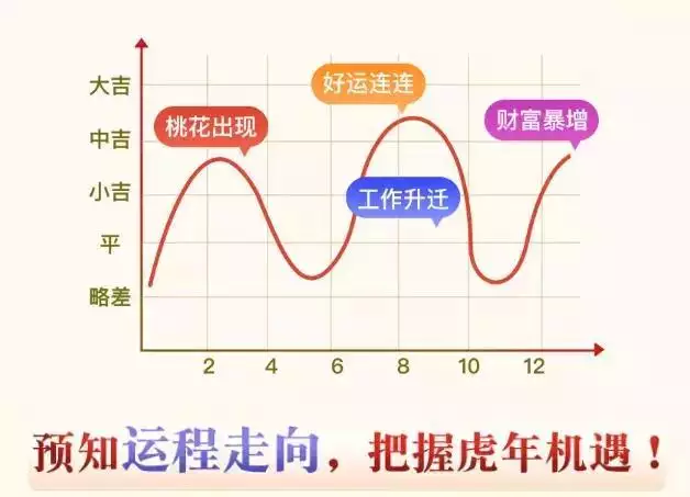 免费查看2022年财运，非常运势 免费算八字