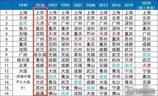 上中下三等婚姻查询表大全，农历八字合婚免费测试