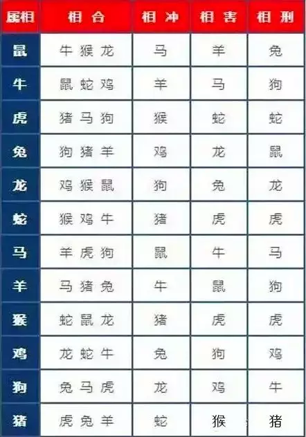 2岁属马更佳配偶，属马的找属什么的对象合适"