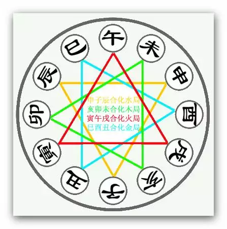 如何看两个人八字合不合，怎么看生辰八字合不合适