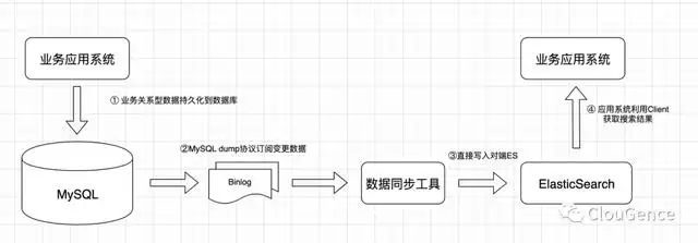 免费五行缺失查询表，新生儿五行缺失查询表