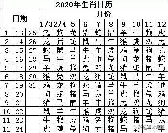 2生肖老黄历，2022