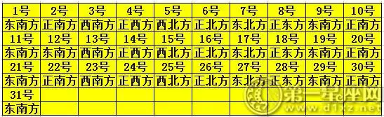 打麻将财神方位2022查询表，麻将财神方位2022 查询表