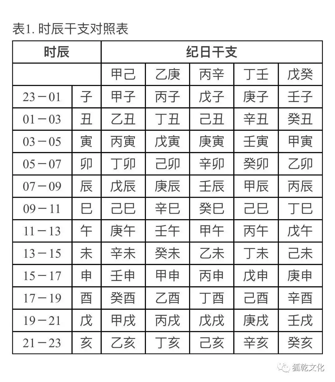 生辰八字婚配查询表出生日期，生辰八字合婚查询表