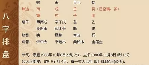 免费算生辰八字排盘，四柱排盘免费版