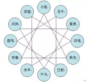 属蛇的三合三害，2022 马狗虎三合局详解