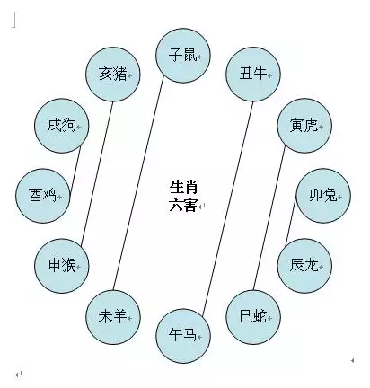 属蛇的三合三害，2022 马狗虎三合局详解