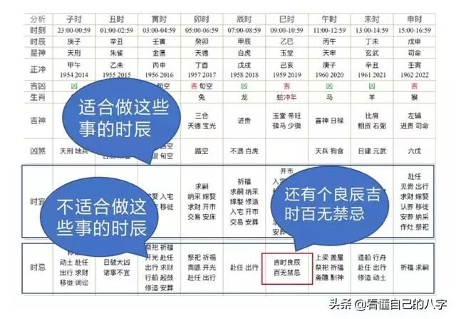 免费八字算命终身详解老黄历，奇门遁甲古传八字算命