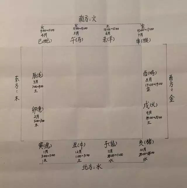 万年历12生肖相冲，十二生肖相合