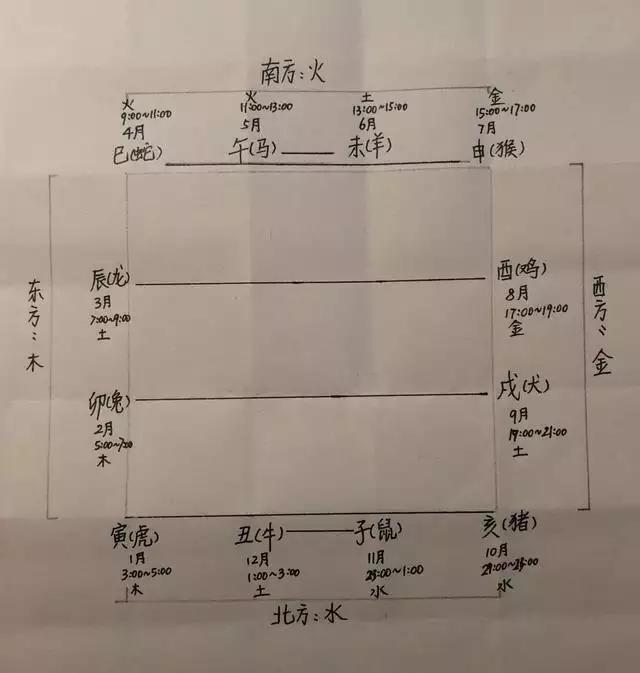 万年历12生肖相冲，十二生肖相合