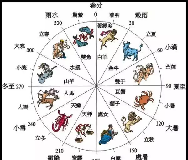 中华农历 十二生肖运势，2022 运势生肖运势详解