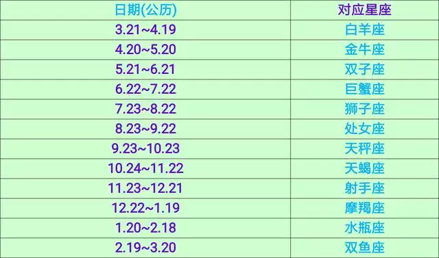 001年属什么星座，2001年农历1月是什么星座"