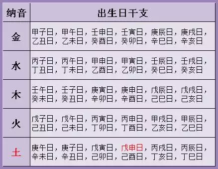 算命一生有几次婚姻，测试一生有几次婚姻