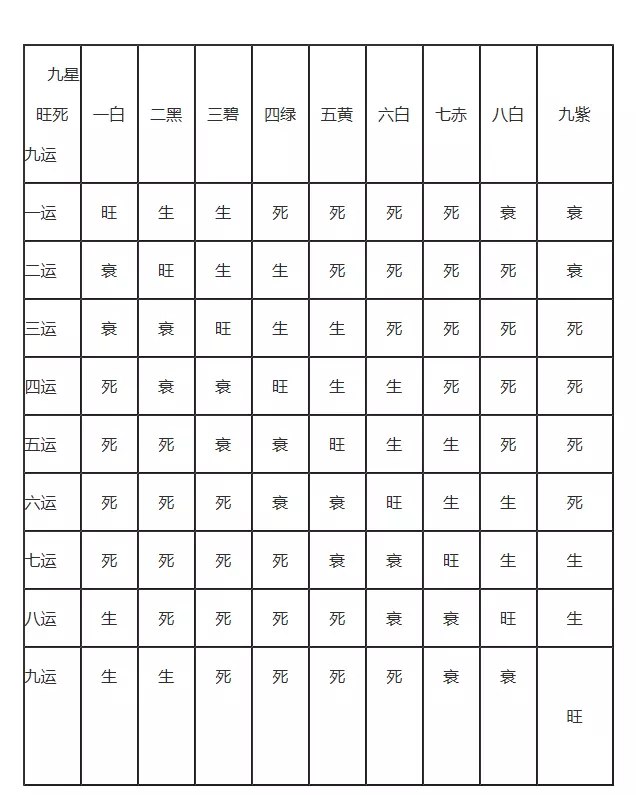 8年婚配属什么最合适，1988年属龙哪年结婚好"