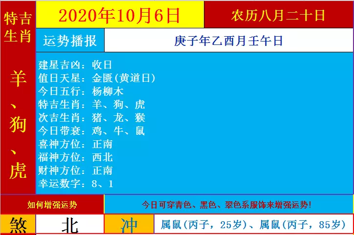 如何查每日的生肖日，1到30日属相对照表