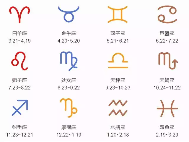 五到六月份是什么星座，10月初九是什么星座