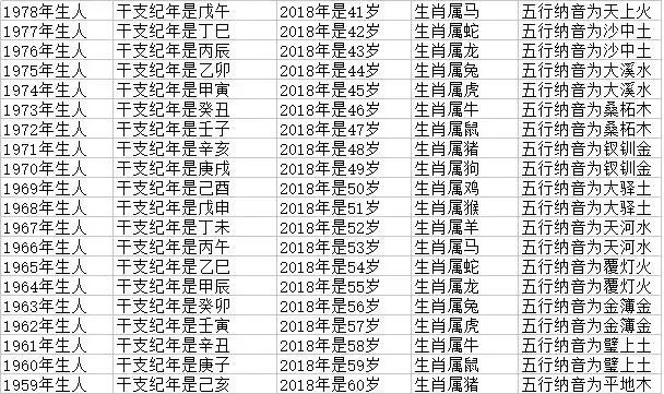 属鸡年龄对照表九三年命运，12生肖年龄对照表2022