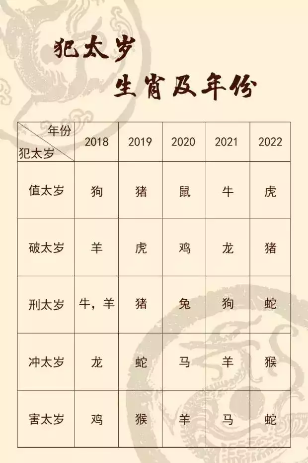 022年犯星煞的属相是什么，2022年躲星"