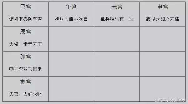 怎样测算自己的运势免费，兔费算命 20  运势