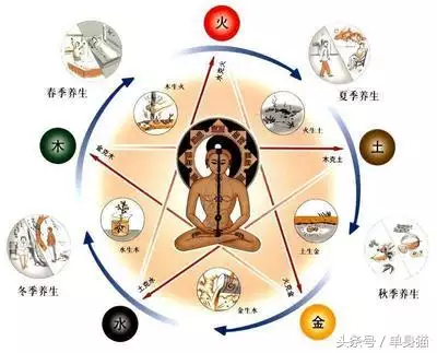 家里三个火命一个水命，一家四口三个火命一个水命