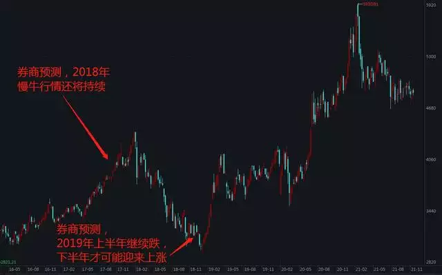 免费算命 2022年，免费算2022年个人运程