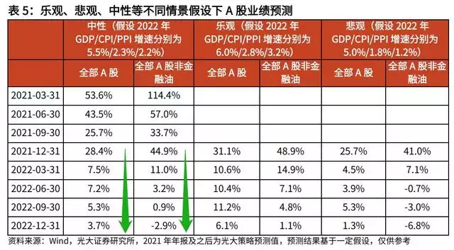 免费算命 2022年，免费算2022年个人运程