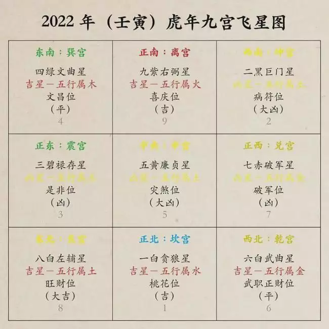 周易算命2022年运势，算命的人为什么算得那么准