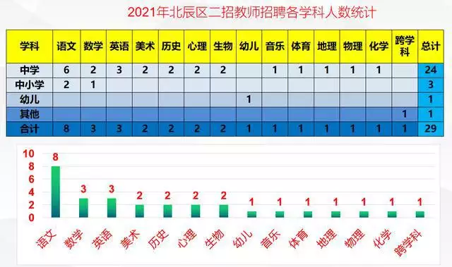 0岁属啥的今年2022，2022