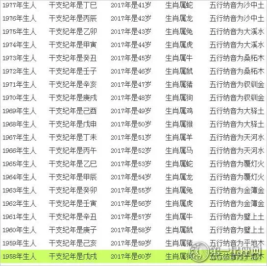 4岁属什么生肖的，34岁婚配什么生肖好"