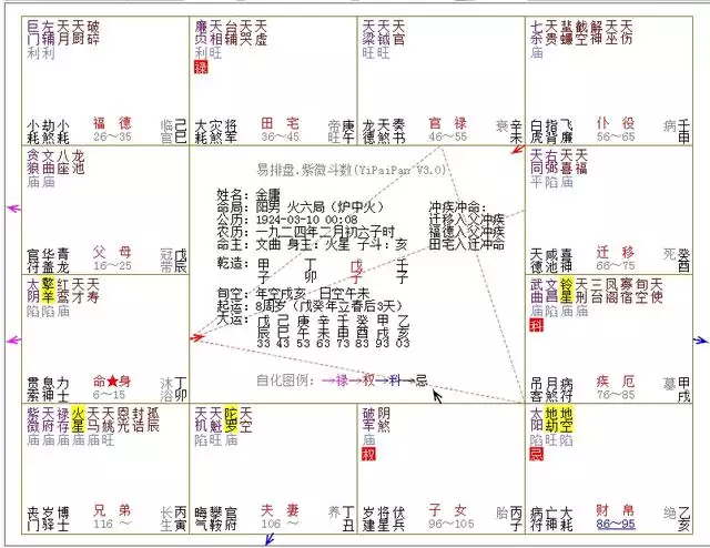 八字匹配度测试免费，八字配对免费测试婚姻