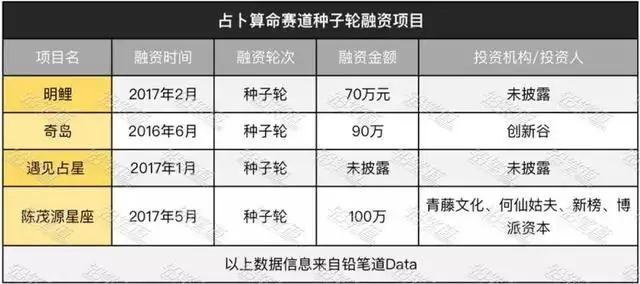 算命很准的 ，算命最准的 之一名