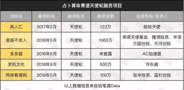 算命很准的 ，算命最准的 之一名