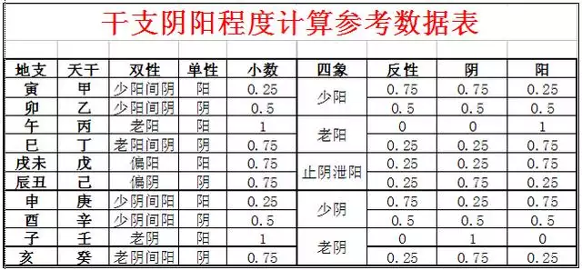 阎王注定寿数一览表，婚姻不顺是欠了阴债