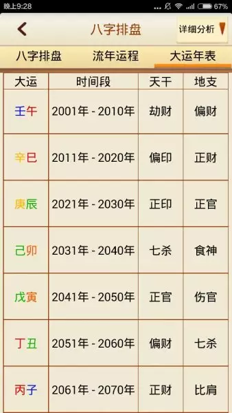 1年和94年的八字合吗，1991年男1994年女婚配"