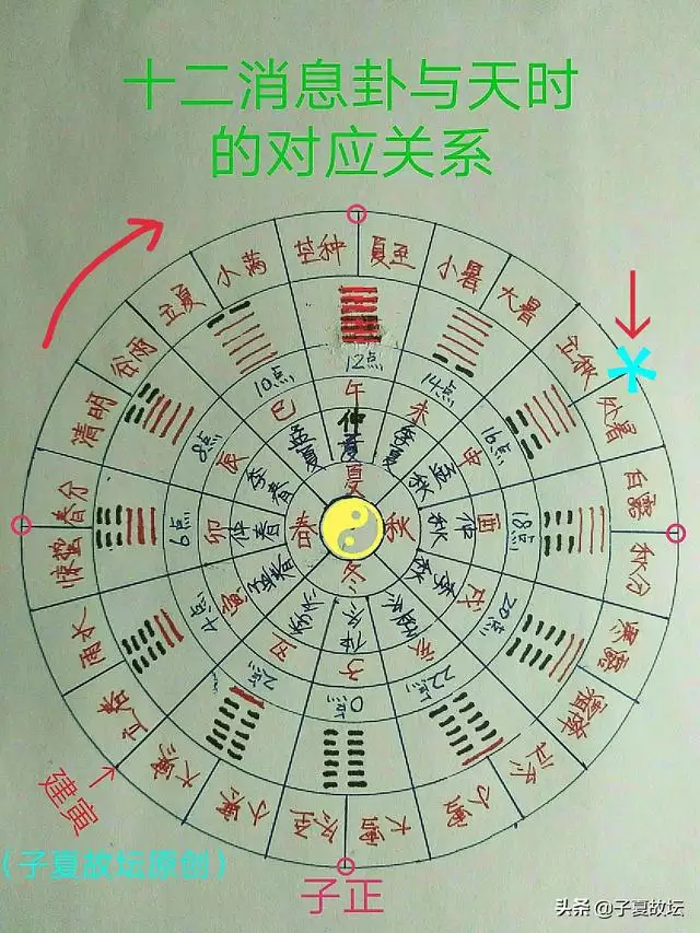 生肖年份是按照阳历还是农历，12生肖按阴历还是阳历