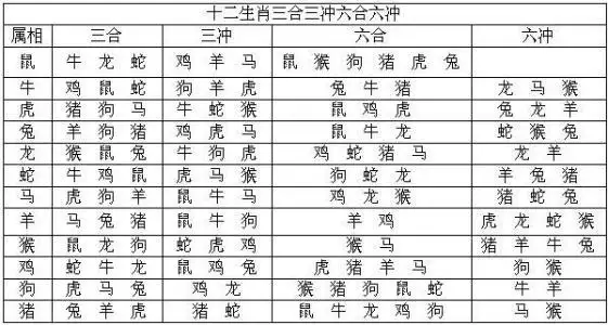 周易文化八字精批，四柱免费批八字