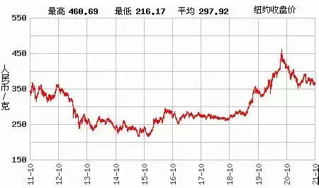 022年属性生肖运，2022财运最旺的三大生肖"