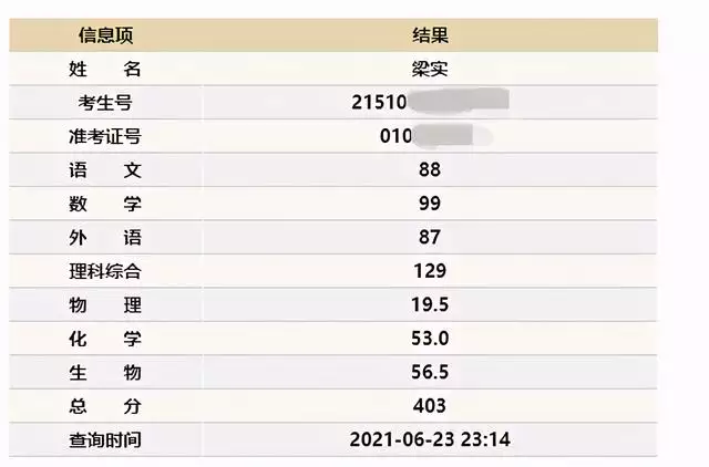 988年的2022年是多少岁，88年属龙2022年运势如何"