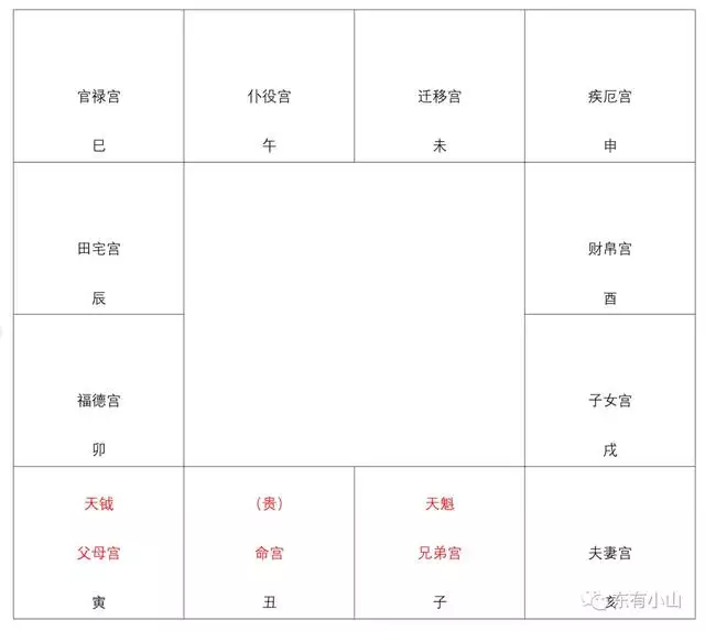 022年紫微流年命盘，2022