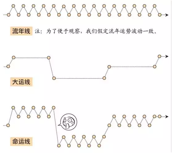 周易大运流年表查询，大运流年测算