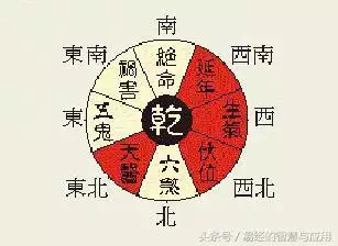 生辰八字是什么命怎么算，先天八字怎么算