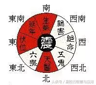 生辰八字是什么命怎么算，先天八字怎么算