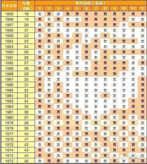 022年备孕清宫图，比清宫表还准的表"