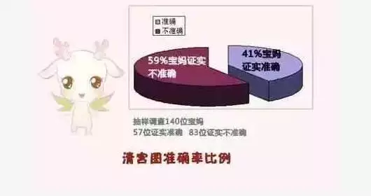 022年备孕清宫图，比清宫表还准的表"