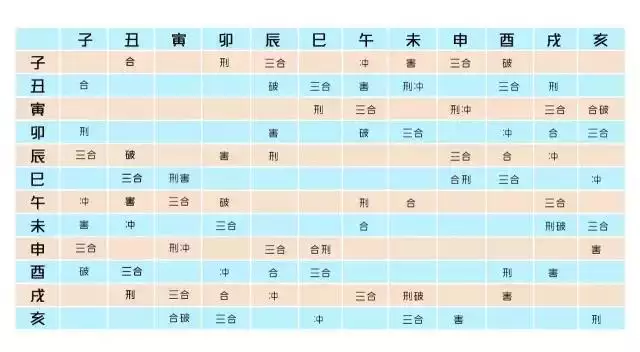 龙跟猪属相合不合财，属龙和属猪的相冲吗